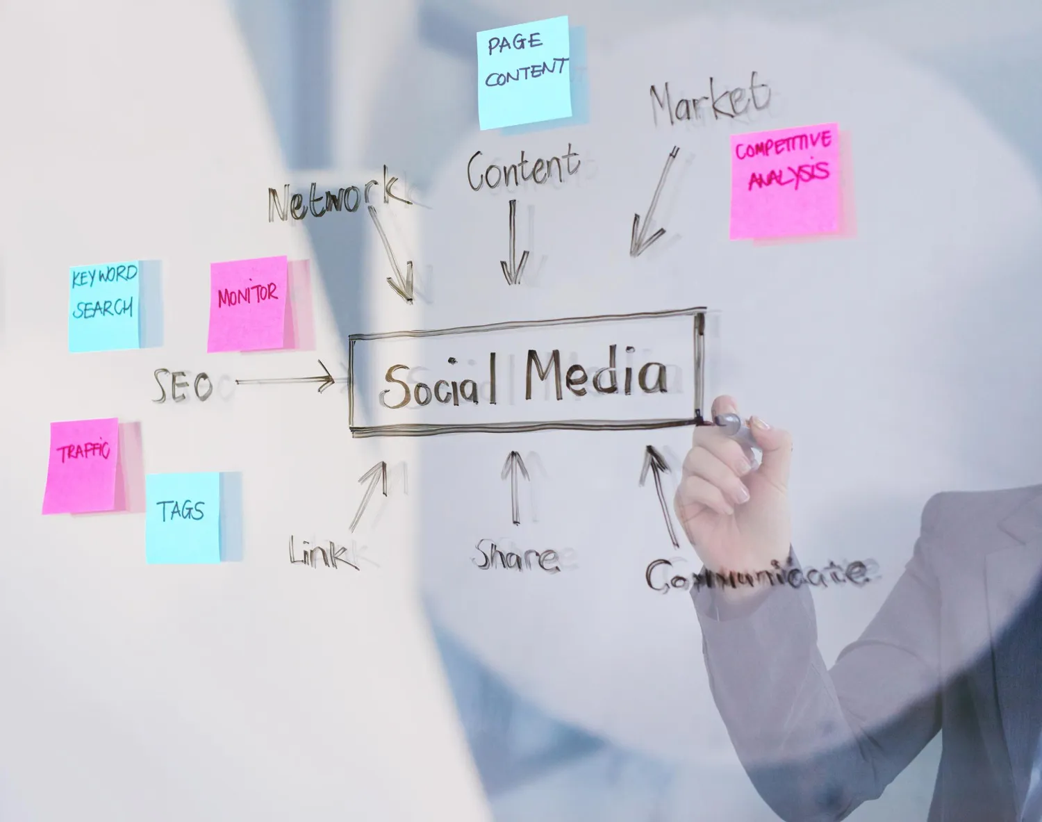 social media marketing agency